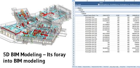 modern.5d|5D BIM Explained .